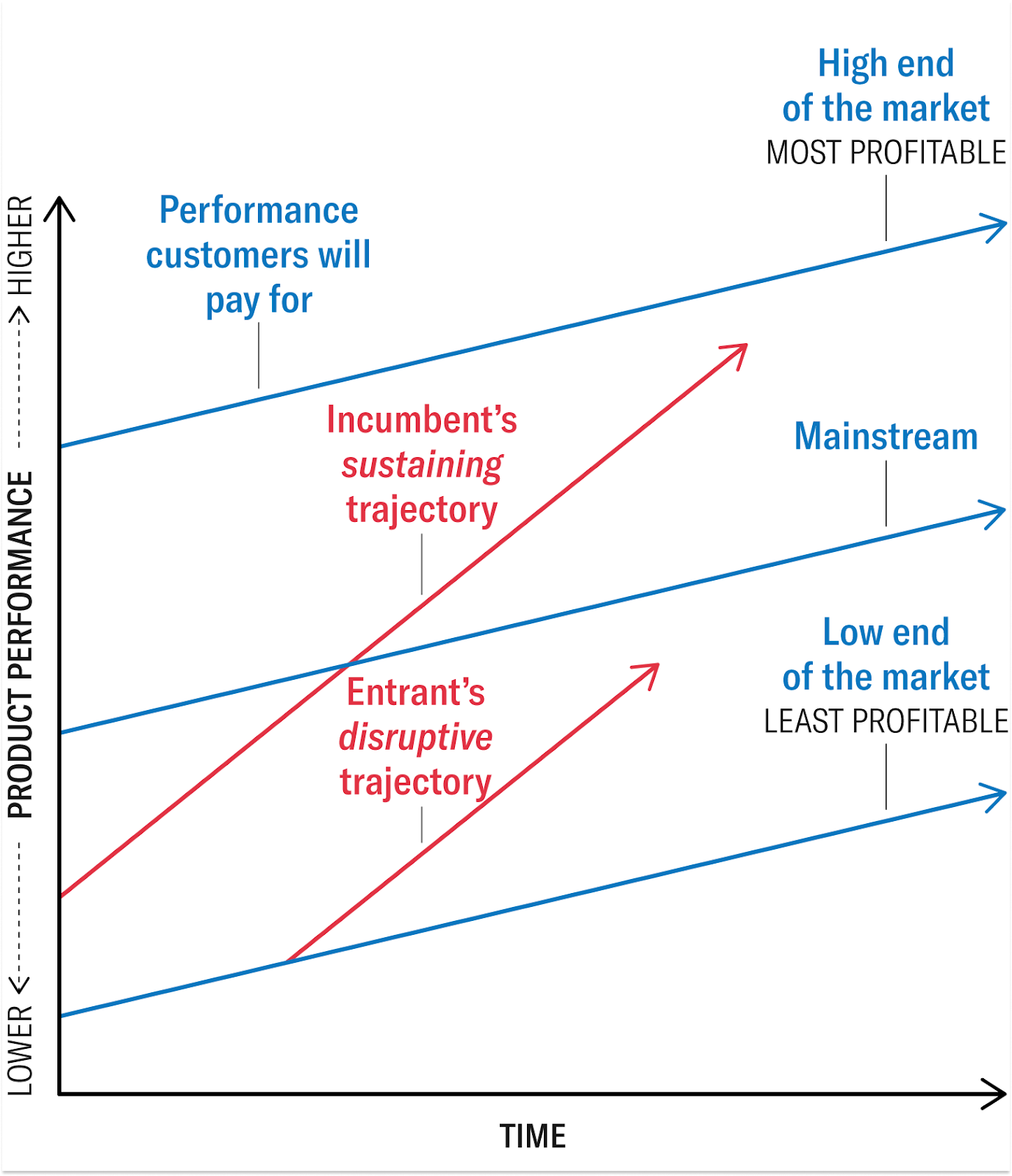 難以承受的“定位”之重：谷歌是如何被搜索套牢的